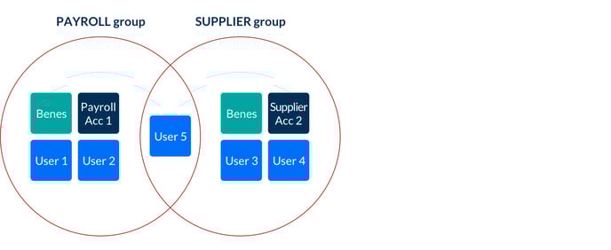 a63b52f-access_group_venn