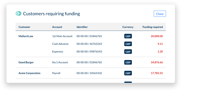 a9793a4-Del__modal_-_funding