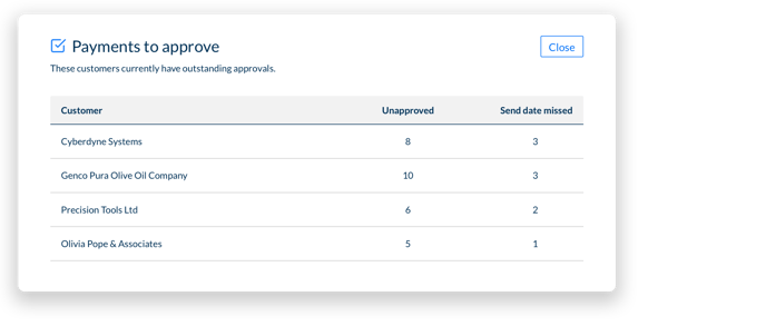 f399b27-Del__modal_-_payments